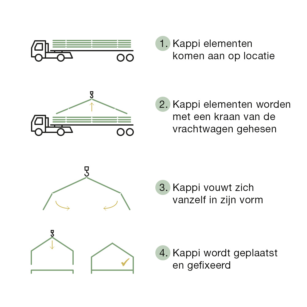 Plaatsing-Kappi-in-4-stappen